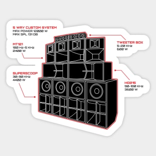 Sound System Diagram Sticker